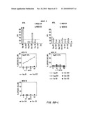 IMMUNOGENICITY USING A COMBINATION OF DNA AND VACCINIA VIRUS VECTOR VACCINES diagram and image