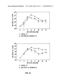 IMMUNOGENICITY USING A COMBINATION OF DNA AND VACCINIA VIRUS VECTOR VACCINES diagram and image