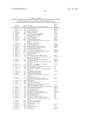 Lunasin-induced regulation of disease-related gene expression diagram and image