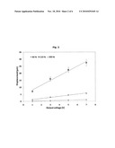 DYNAMIC VIBRATIONAL METHOD AND DEVICE FOR VOCAL FOLD TISSUE GROWTH diagram and image