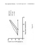 Modification of CXCR4 using engineered zinc finger proteins diagram and image