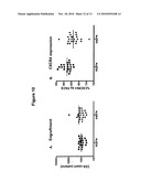 Modification of CXCR4 using engineered zinc finger proteins diagram and image