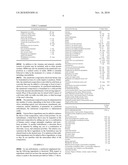 Nutritional Compositions for Reducing Oxidative Damage diagram and image