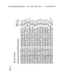 Novel Microorganism Having Gastric-Juice Promoting Activity, and Its Secretory Product diagram and image