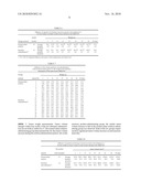 Novel Microorganism Having Gastric-Juice Promoting Activity, and Its Secretory Product diagram and image