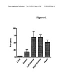 SUBCUTANEOUS ADMINISTRATION OF ALPHA-GALACTOSIDASE A diagram and image