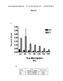 SUBCUTANEOUS ADMINISTRATION OF ALPHA-GALACTOSIDASE A diagram and image