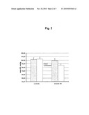 Compounds and Methods for the Treatment of Vascular Disease diagram and image