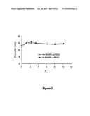 Compositions for Protein Delivery and Methods of Use Thereof diagram and image