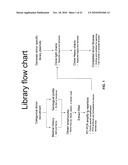 DONOR SPECIFIC ANTIBODY LIBRARIES diagram and image