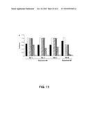 DONOR SPECIFIC ANTIBODY LIBRARIES diagram and image