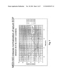 METHODS OF REDUCING EOSINOPHIL LEVELS diagram and image