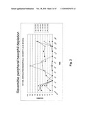 METHODS OF REDUCING EOSINOPHIL LEVELS diagram and image