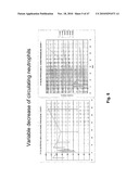 METHODS OF REDUCING EOSINOPHIL LEVELS diagram and image