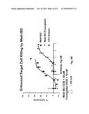 METHODS OF REDUCING EOSINOPHIL LEVELS diagram and image