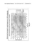 METHODS OF REDUCING EOSINOPHIL LEVELS diagram and image