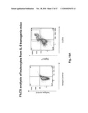 METHODS OF REDUCING EOSINOPHIL LEVELS diagram and image