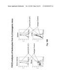 METHODS OF REDUCING EOSINOPHIL LEVELS diagram and image