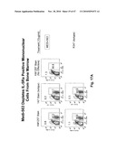 METHODS OF REDUCING EOSINOPHIL LEVELS diagram and image