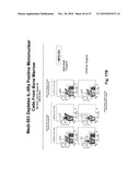 METHODS OF REDUCING EOSINOPHIL LEVELS diagram and image