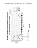 METHODS OF REDUCING EOSINOPHIL LEVELS diagram and image