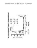 METHODS OF REDUCING EOSINOPHIL LEVELS diagram and image