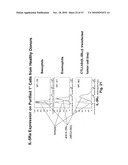METHODS OF REDUCING EOSINOPHIL LEVELS diagram and image