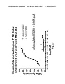 METHODS OF REDUCING EOSINOPHIL LEVELS diagram and image