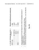 METHODS OF REDUCING EOSINOPHIL LEVELS diagram and image