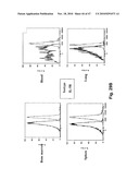 METHODS OF REDUCING EOSINOPHIL LEVELS diagram and image