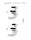 METHODS OF REDUCING EOSINOPHIL LEVELS diagram and image