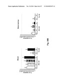 METHODS OF REDUCING EOSINOPHIL LEVELS diagram and image