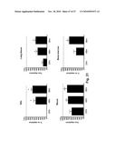 METHODS OF REDUCING EOSINOPHIL LEVELS diagram and image