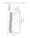 Granulocyte-Macrophage Colony-Stimulating Factor (GM-CSF) Neutralizing Antibodies diagram and image