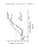 Granulocyte-Macrophage Colony-Stimulating Factor (GM-CSF) Neutralizing Antibodies diagram and image