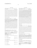 Granulocyte-Macrophage Colony-Stimulating Factor (GM-CSF) Neutralizing Antibodies diagram and image