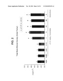 ANTIBODIES SPECIFIC FOR DKK-1 AND THEIR USES diagram and image