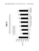 ANTIBODIES SPECIFIC FOR DKK-1 AND THEIR USES diagram and image