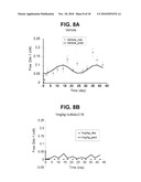 ANTIBODIES SPECIFIC FOR DKK-1 AND THEIR USES diagram and image