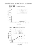 ANTIBODIES SPECIFIC FOR DKK-1 AND THEIR USES diagram and image