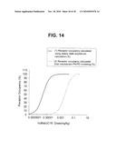 ANTIBODIES SPECIFIC FOR DKK-1 AND THEIR USES diagram and image