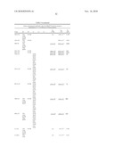 ANTIBODIES SPECIFIC FOR DKK-1 AND THEIR USES diagram and image