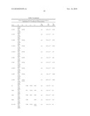 ANTIBODIES SPECIFIC FOR DKK-1 AND THEIR USES diagram and image