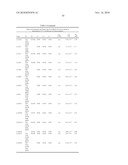 ANTIBODIES SPECIFIC FOR DKK-1 AND THEIR USES diagram and image