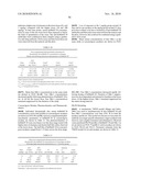 ANTIBODIES SPECIFIC FOR DKK-1 AND THEIR USES diagram and image