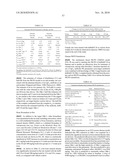 ANTIBODIES SPECIFIC FOR DKK-1 AND THEIR USES diagram and image