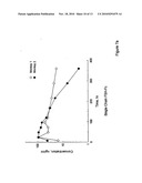 Heterodimeric Follicle Stimulating Hormone-Fc (FSH-Fc) Fusion Proteins for the Treatment of Infertility diagram and image