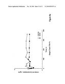 Heterodimeric Follicle Stimulating Hormone-Fc (FSH-Fc) Fusion Proteins for the Treatment of Infertility diagram and image