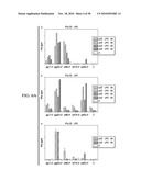 ANTIGEN PRESENTING CELL TARGETED ANTI-VIRAL VACCINES diagram and image