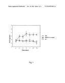 Novel Analgesic Treatment with Prolonged Effect diagram and image